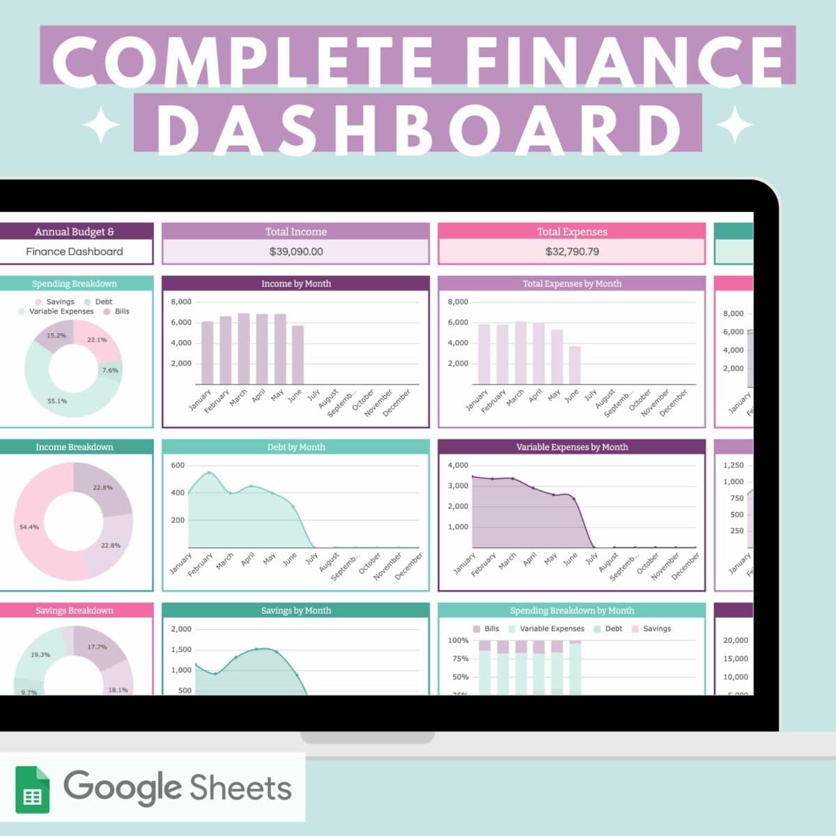 Complete Finance Dashboard and Annual Budget System | abbyorganizes.com